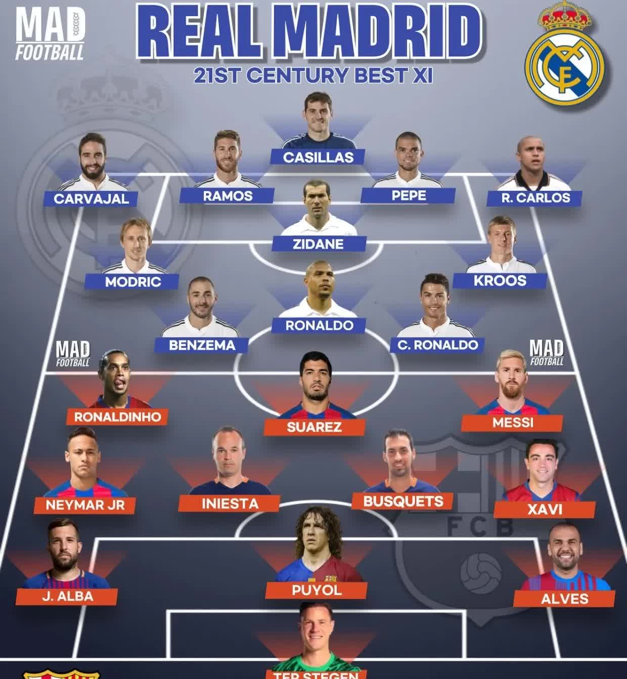 关于皇马主场对阵马德里竞技，双方实力对比如何？的信息