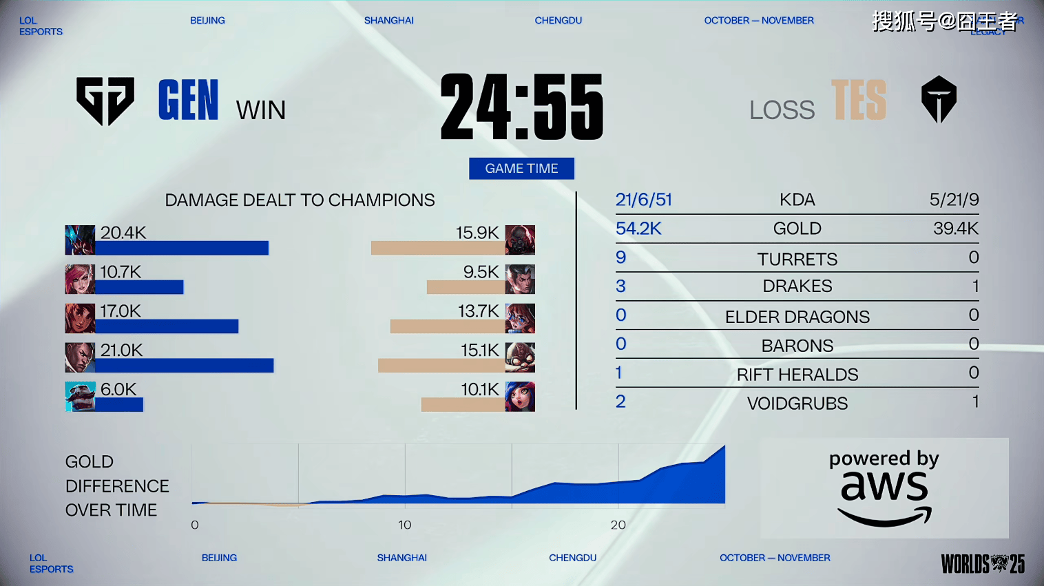 包含TES翻盘MAD，Ruler统治全场的词条