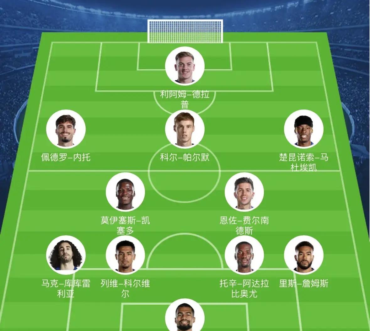 关于曼城主场大胜，稳固前四位置的信息