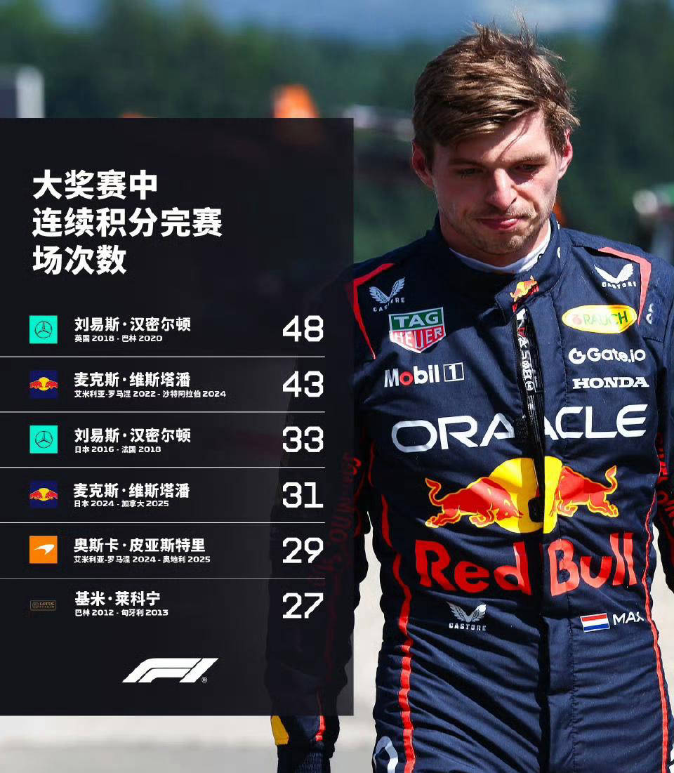 哈斯车队险胜威廉姆斯，维斯塔潘刷新纪录的简单介绍