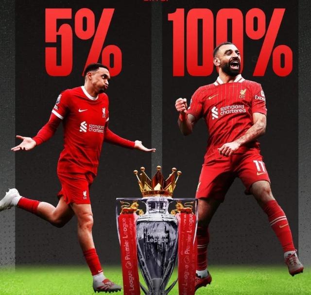 奥地利绝杀曼联，萨拉赫扛起全队